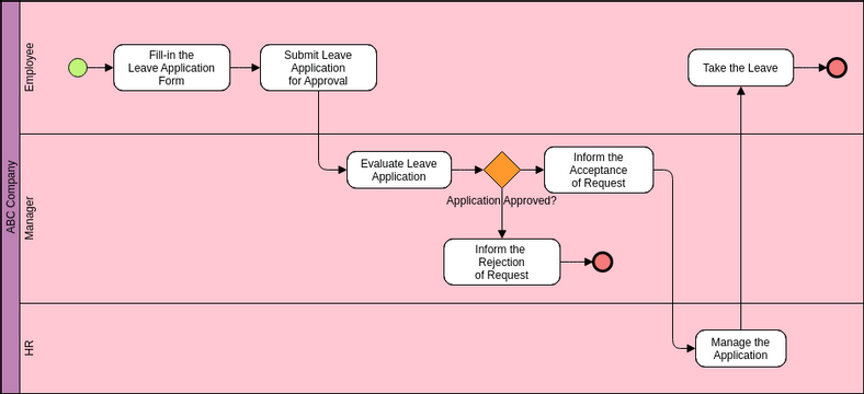 Leave Application Process | Visual Paradigm Диаграммы/дизайны ...